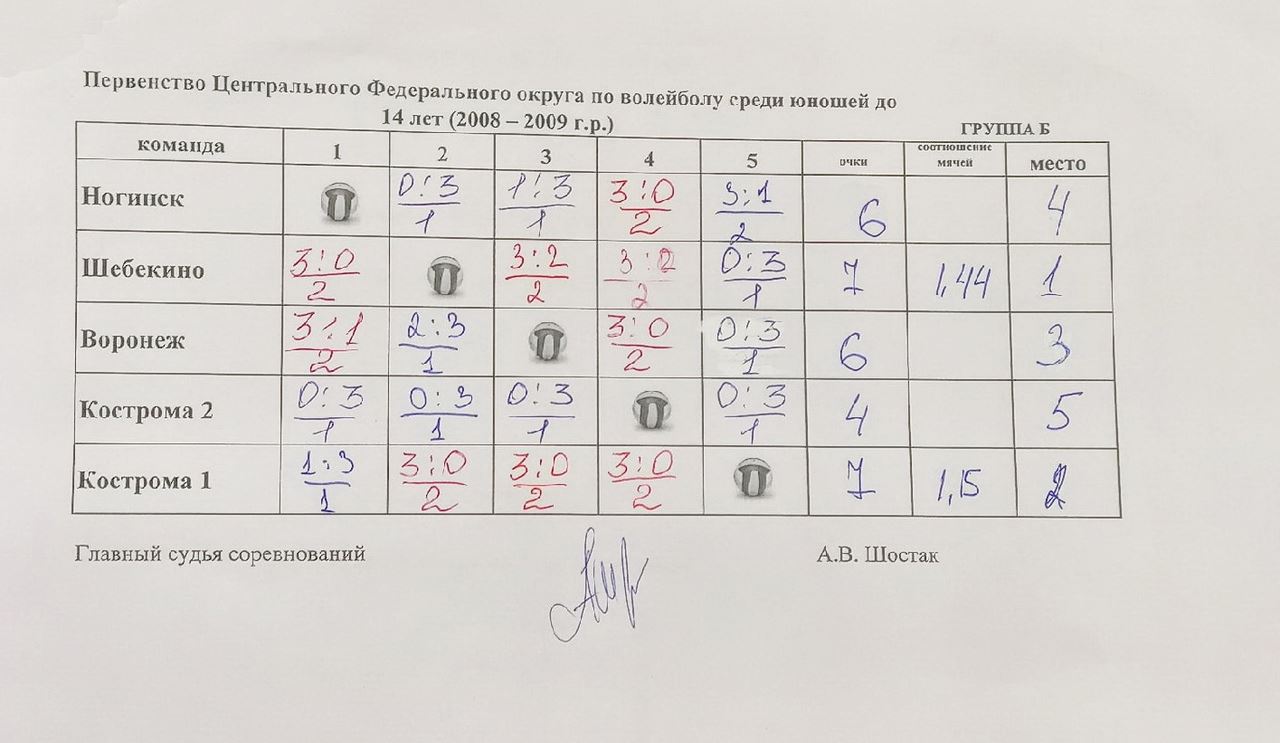 Первенство ЦФО по волейболу среди команд юношей до 14 лет в городе Костроме  | 24.12.2020 | Кострома - БезФормата