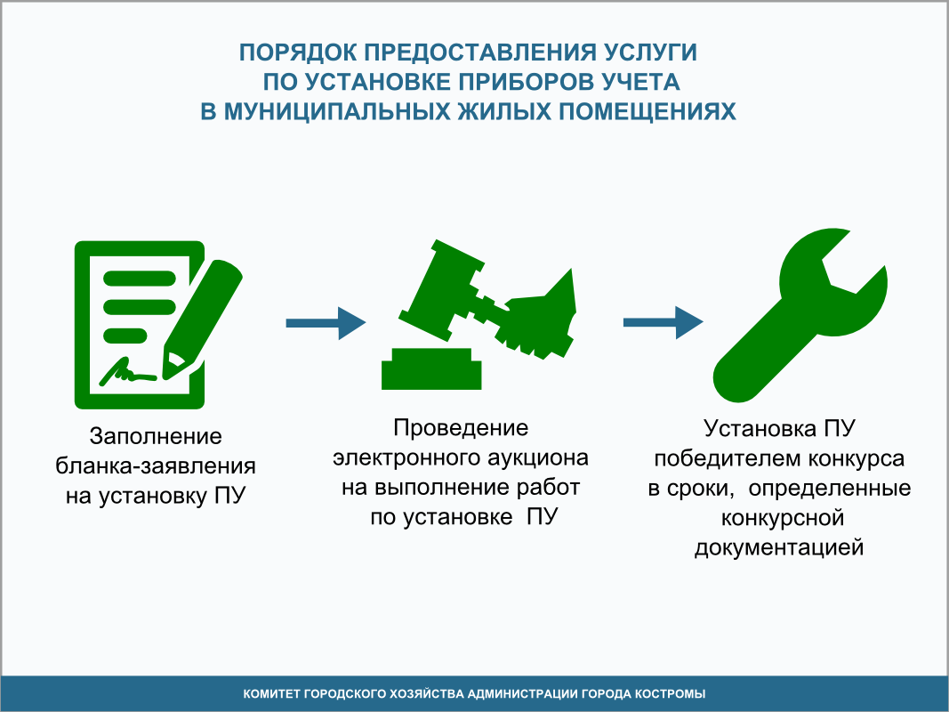 Установка приборов учета в муниципальных жилых помещениях