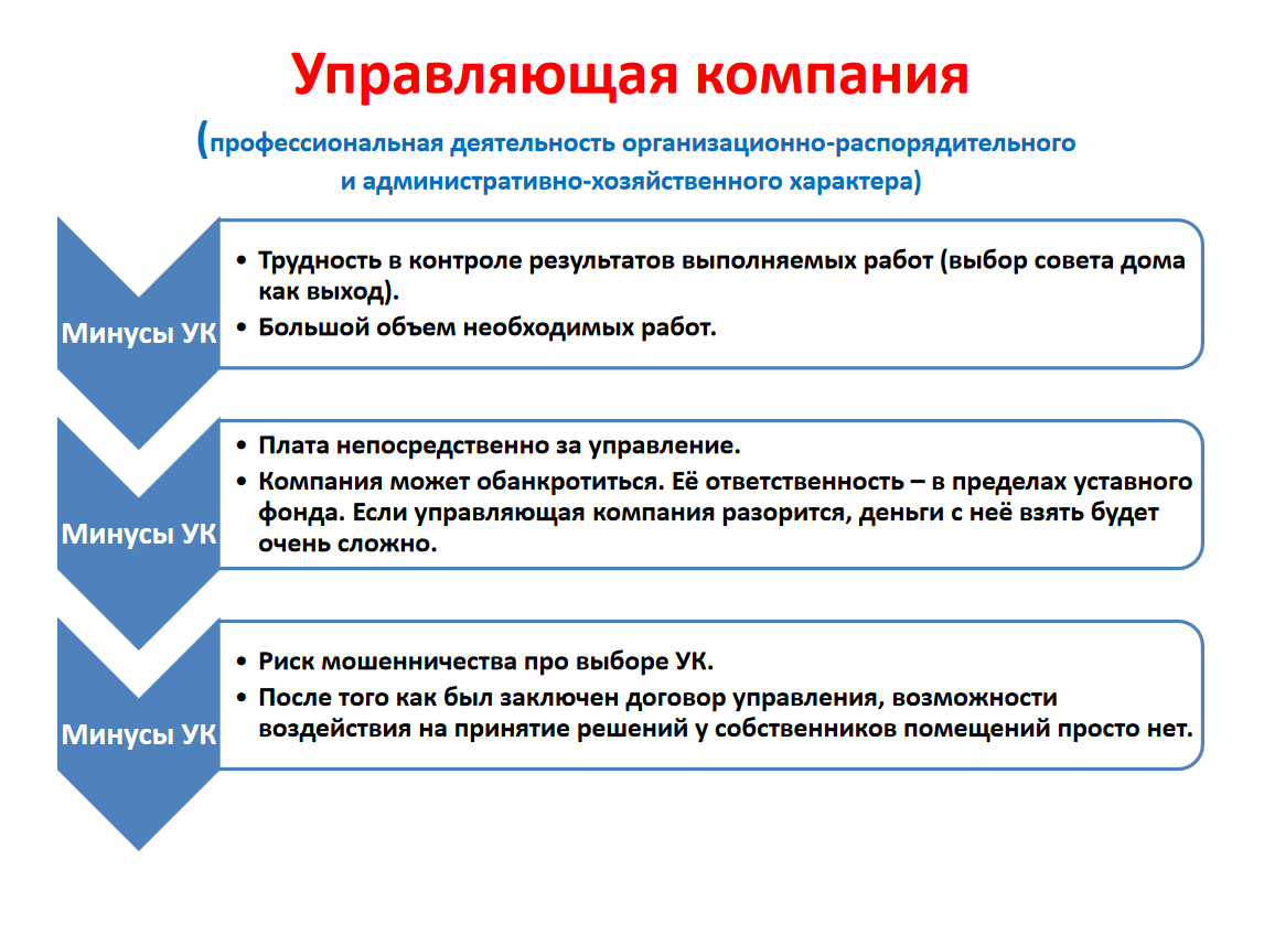 Управляющие компании