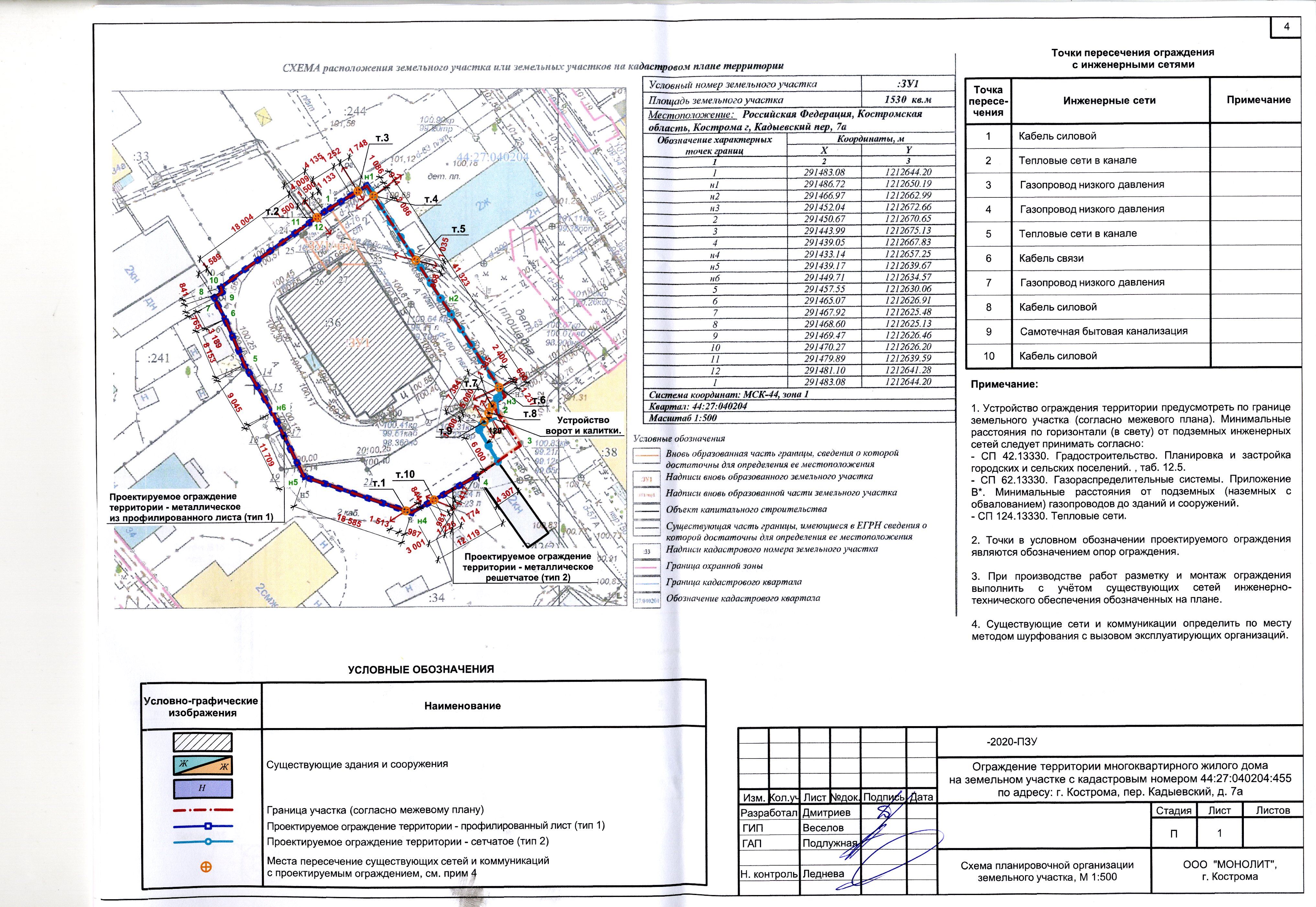 Кострома градостроительный план земельного участка