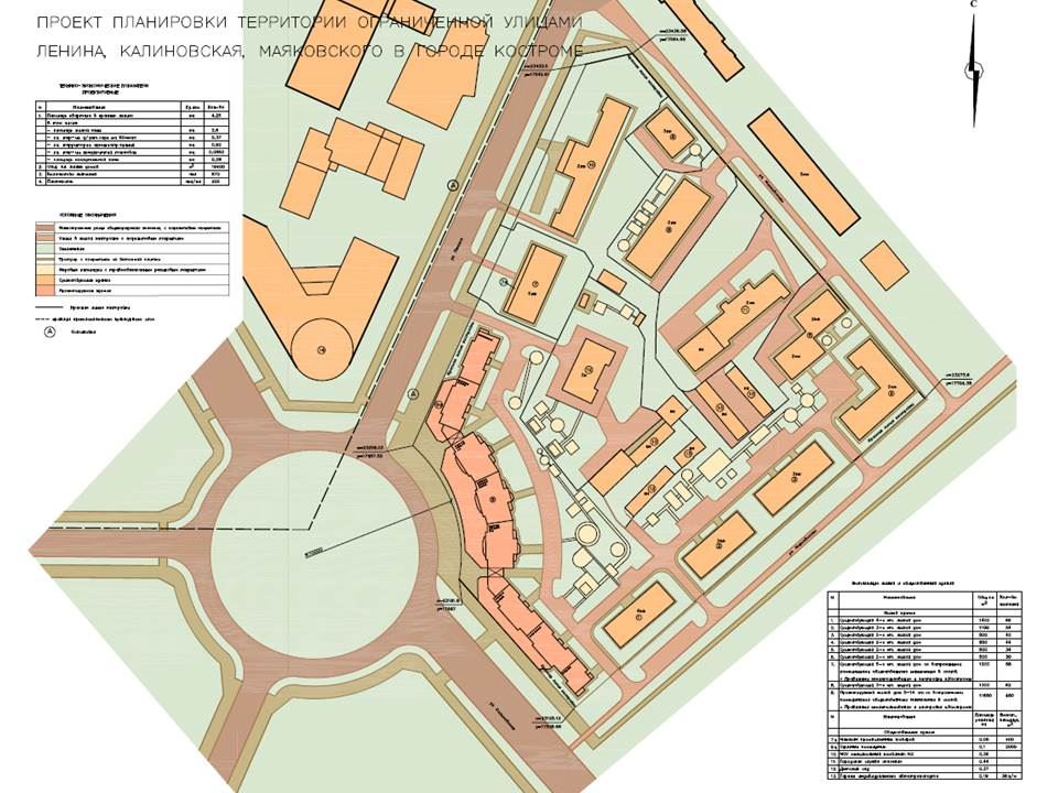 Планировка территории. Генеральный план города Костромы. ППТ проект планировки территории. Застройки Костромы генеральный план застройки. План микрорайона новый город Кострома.