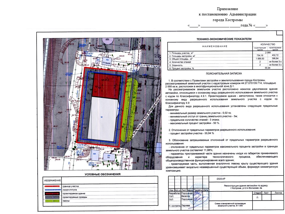 процент застройки земельного участка формула. схема расположения жилого дома на земельном участке. максимальный процент застройки в границах земельного участка. нормы отступа от границ участка при строительстве дома ижс. пределы застройки земельного участка.
